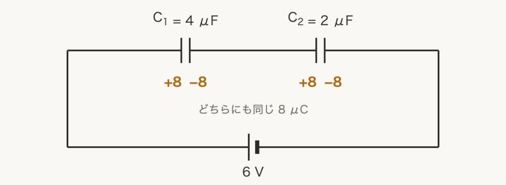 解説の図
