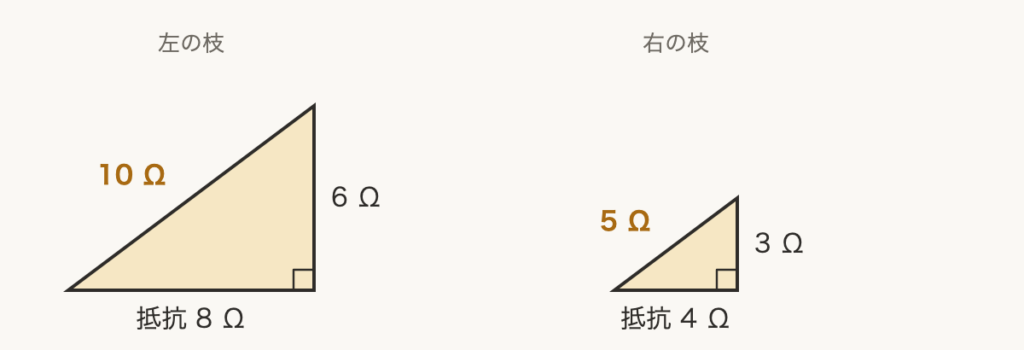 解説の図