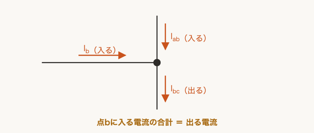 解説の図