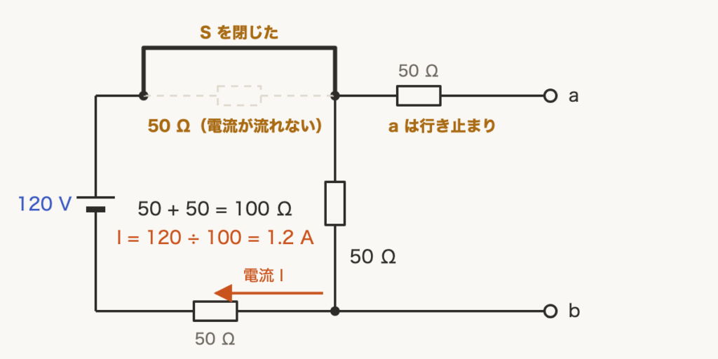 解説の図
