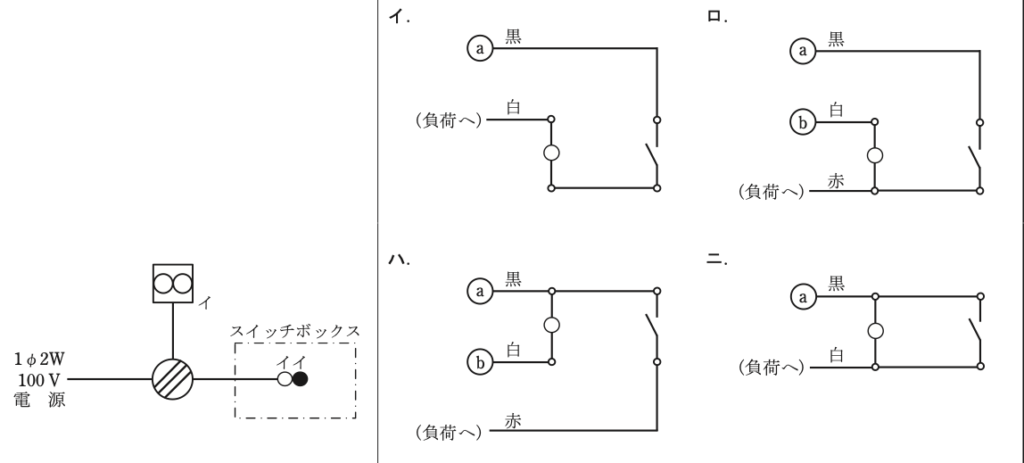 問21の図