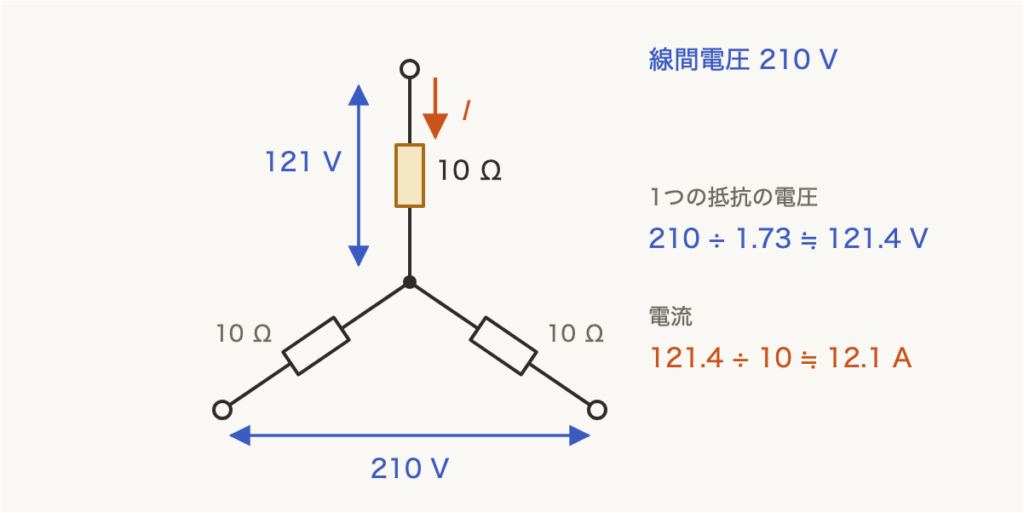 解説の図