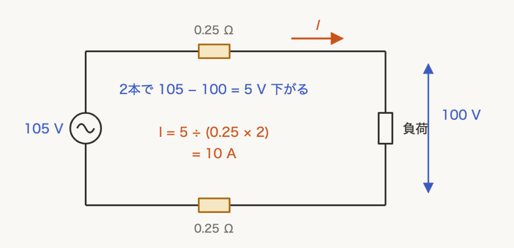 解説の図