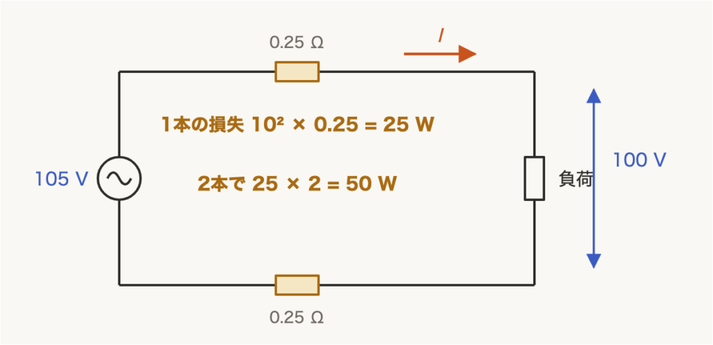 解説の図