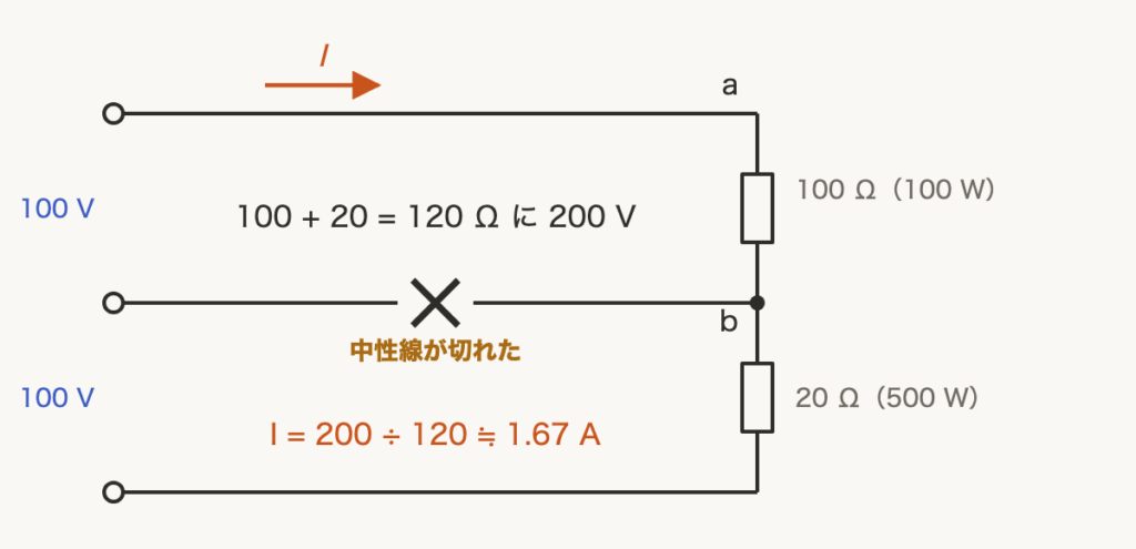 解説の図