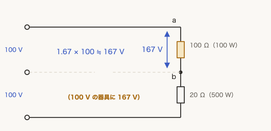 解説の図