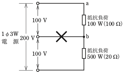 問7の図