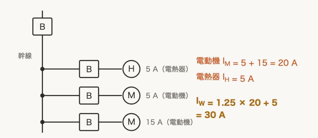 解説の図