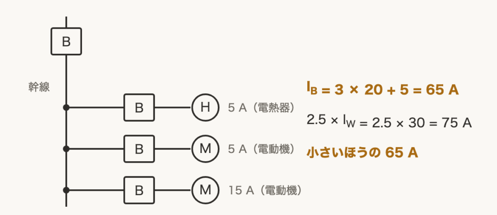 解説の図