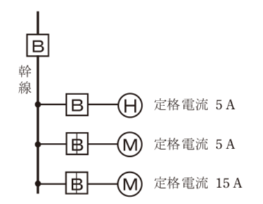 問9の図